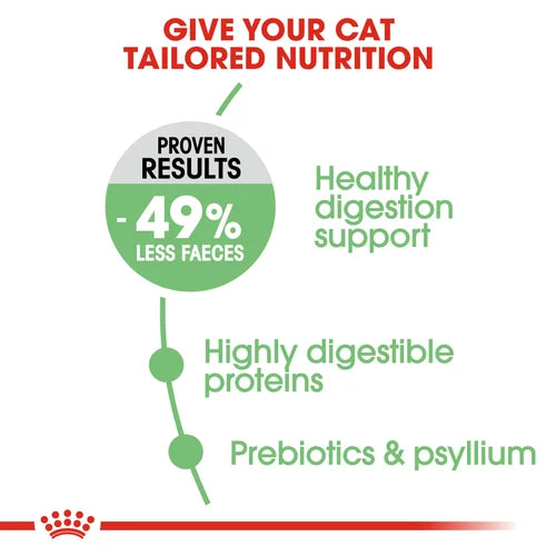 Royal Canin Cat Digestive Care Dry Food