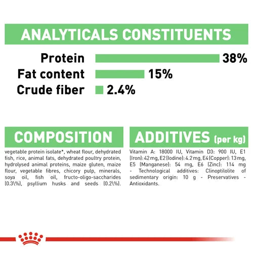 Royal Canin Cat Digestive Care Dry Food