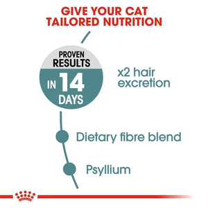 Royal Canin Cat Hairball Care Dry Food