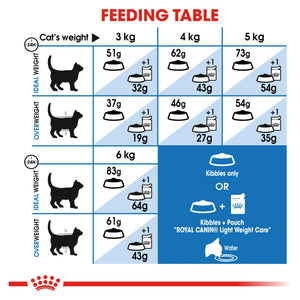 Royal Canin Cat Light Weight Care Dry Food