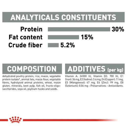 Royal Canin Cat Dental Care Dry Food
