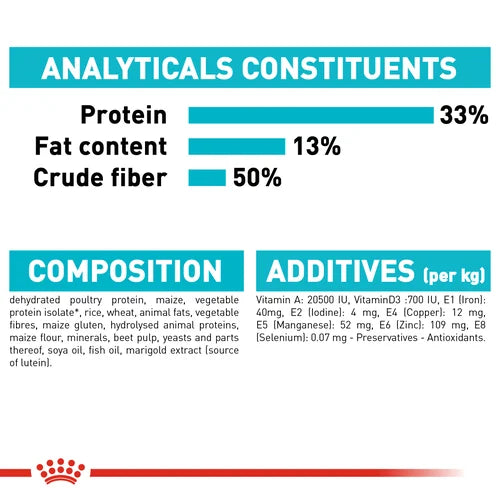 Royal Canin Cat Urinary Care Dry Food