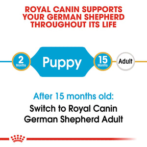 Royal Canin German Shepherd Puppy Dry Dog Food