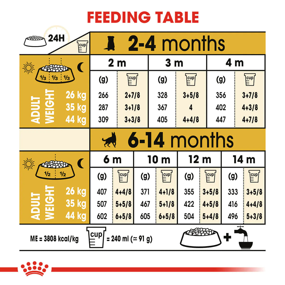 Royal Canin German Shepherd Puppy Dry Dog Food Brookies Rural Traders