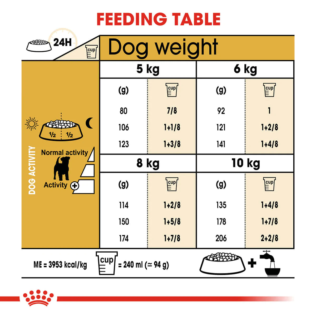 Royal Canin Jack Russell Terrier Adult Dry Dog Food