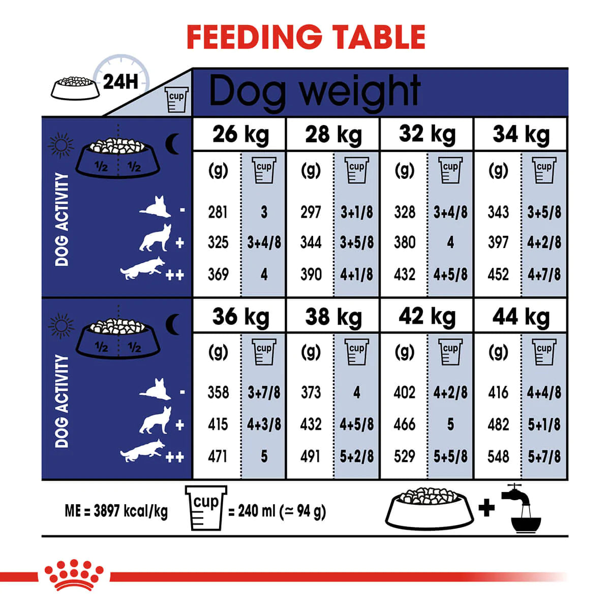 Royal Canin Maxi Adult 5 Plus Dry Dog Food