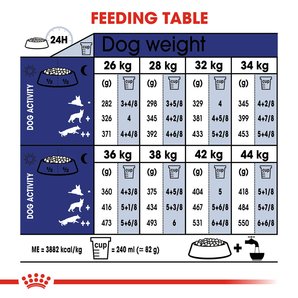 Royal Canin Maxi Ageing 8 Plus Senior Dry Dog Food