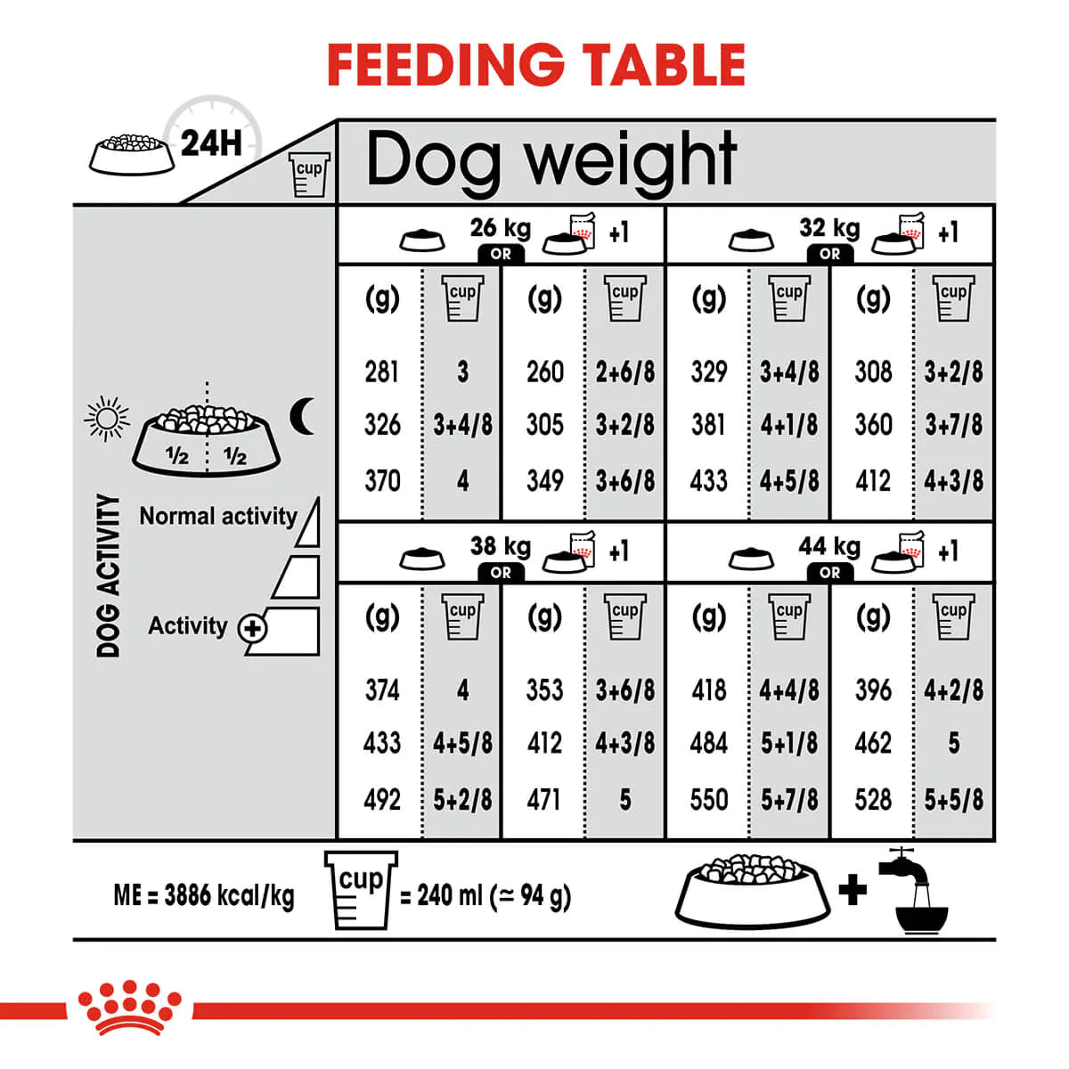 Royal Canin Maxi Digestive Care Adult Dry Dog Food Brookies Rural Traders