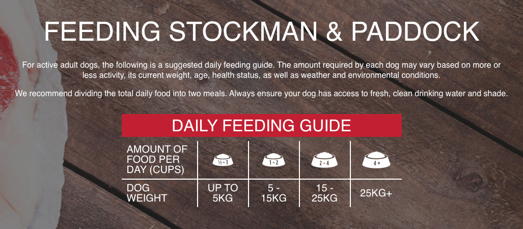 Stockman and shop paddock dog food