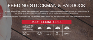 Stockman and Paddock Working Dog Dry Food