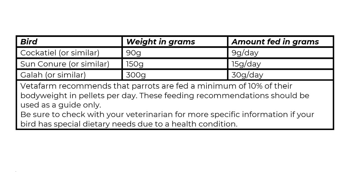 Vetafarm Maintenance Diet Parrot Pellets