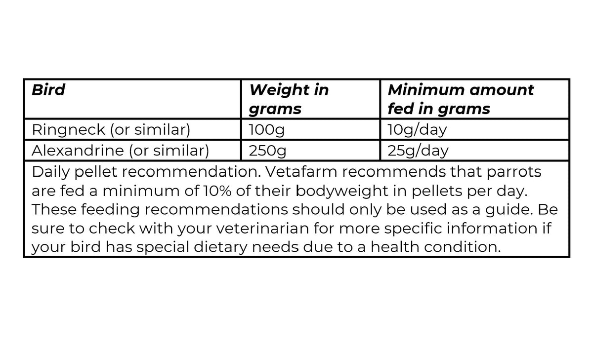 Vetafarm Nutriblend Small Pellets