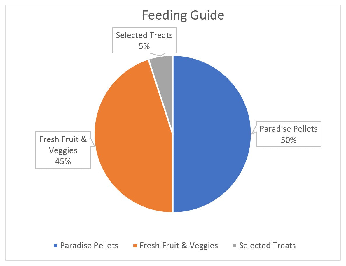 Vetafarm Paradise Pellets