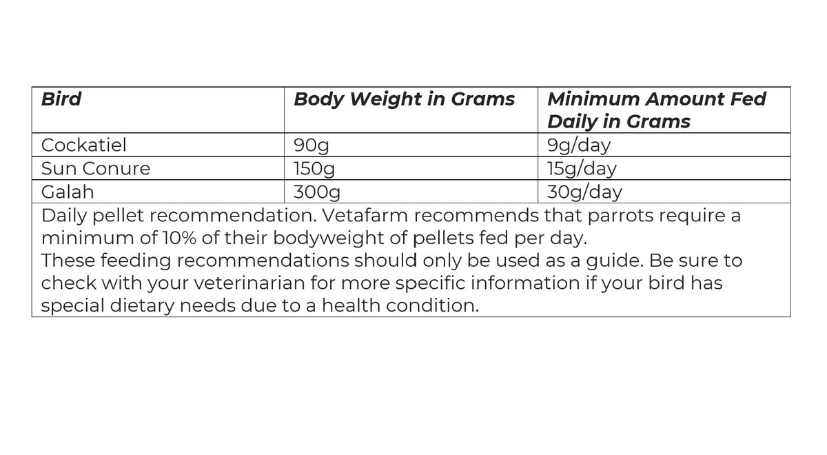 Vetafarm Parrot Essentials