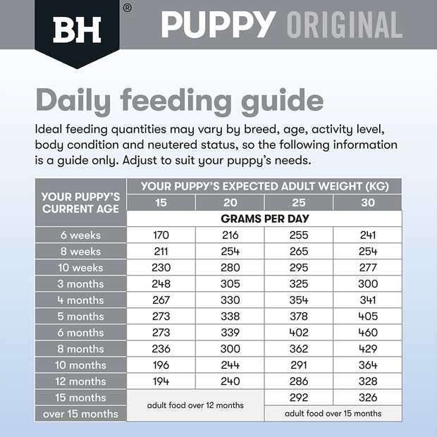Black Hawk Puppy Medium Breed Chicken and Rice Dry Dog Food