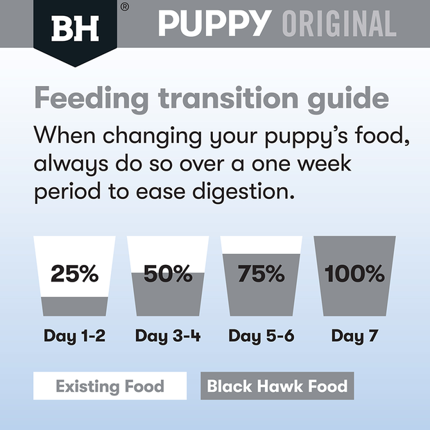 Black Hawk Puppy Medium Breed Lamb and Rice Dry Dog Food