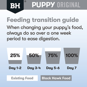 Black Hawk Puppy Small Breed Lamb and Rice Dry Dog Food