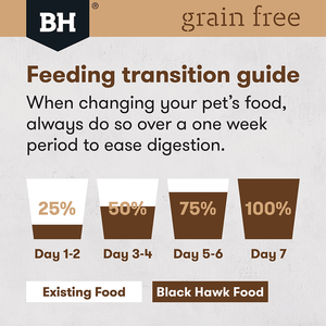 Black Hawk Grain Free Puppy Ocean Fish Dry Dog Food