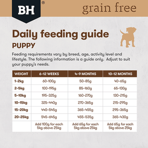 Black Hawk Grain Free Puppy Ocean Fish Dry Dog Food
