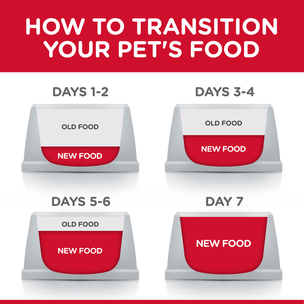 Hills Science Diet Adult Small Bites Dry Dog Food