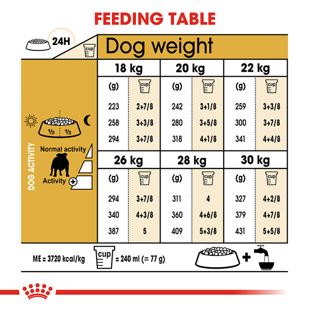 Royal Canin Bulldog Adult Dry Dog Food