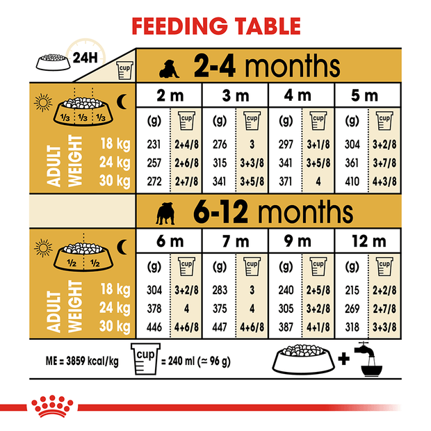 Food for bulldog sales puppy