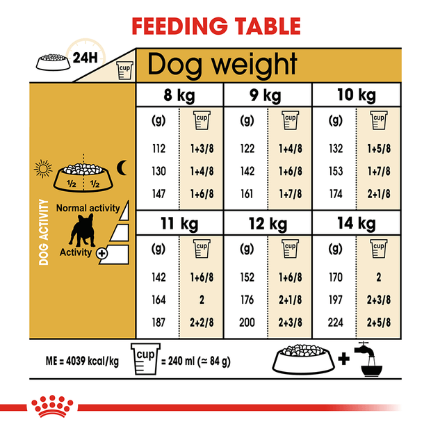 Royal canin hot sale french bulldog adult