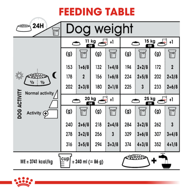 Royal Canin Medium Relax Care Adult Dry Dog Food