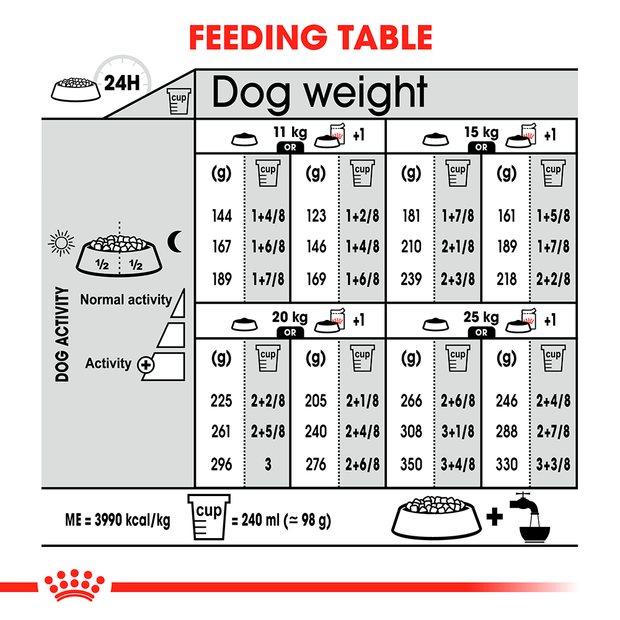 Royal Canin Medium Digestive Care Adult Dry Dog Food
