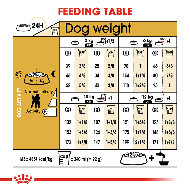 Royal Canin Poodle Adult Dry Dog Food