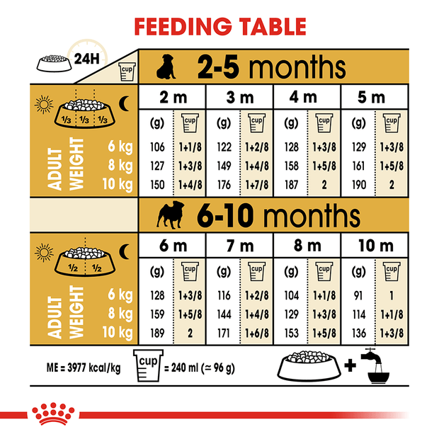Royal Canin Pug Puppy Dry Dog Food